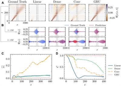 Emulating quantum dynamics with neural networks via knowledge distillation